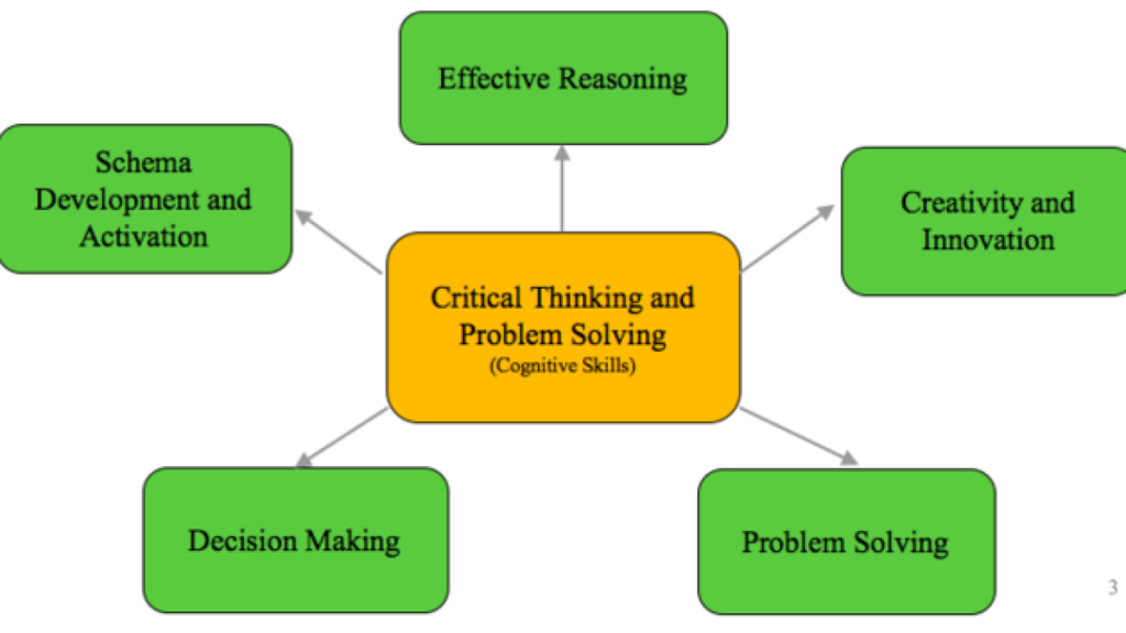 does public education teach critical thinking and argumentative thinking