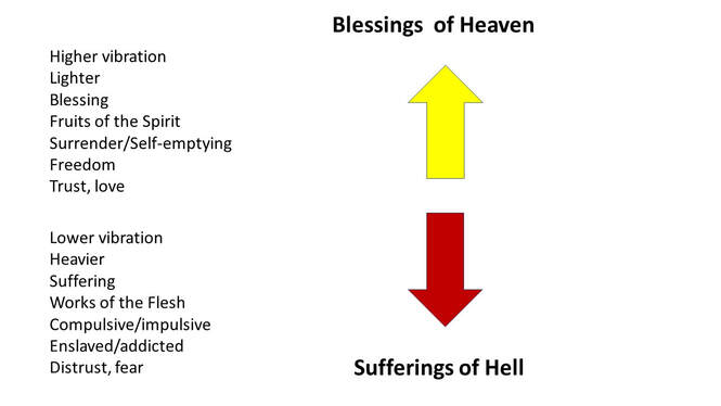 is hell a low frequency vibration