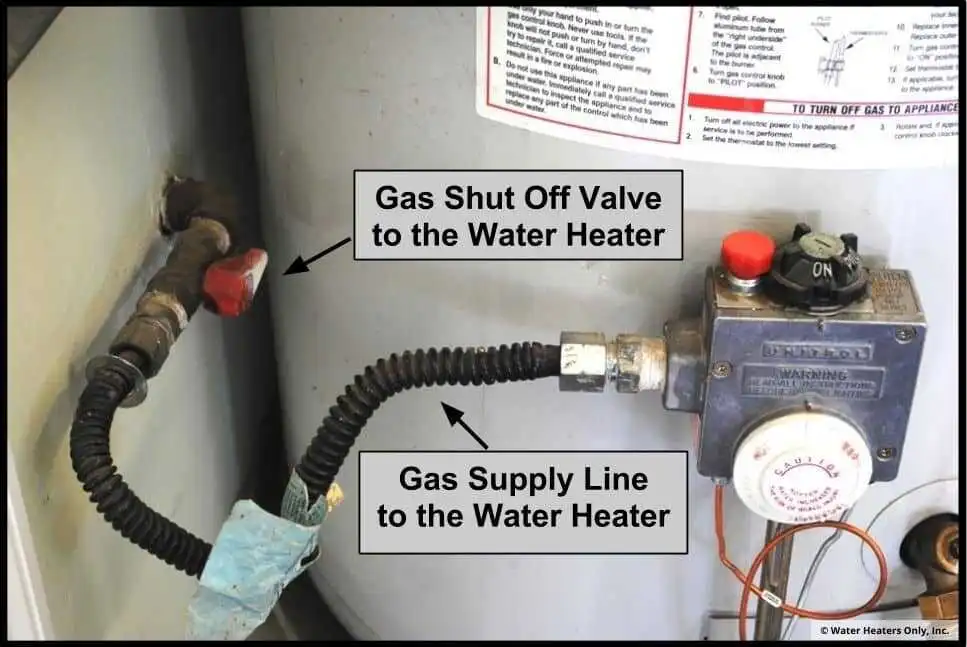 if my gas is off will i still have hot water