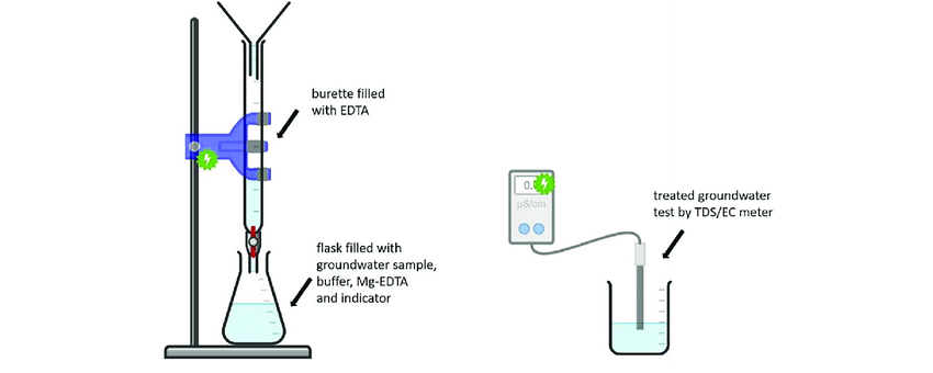 is edta titration accurate than hardness meter