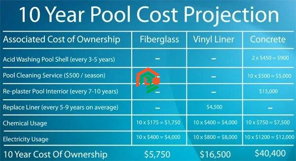 pool maintenance cost