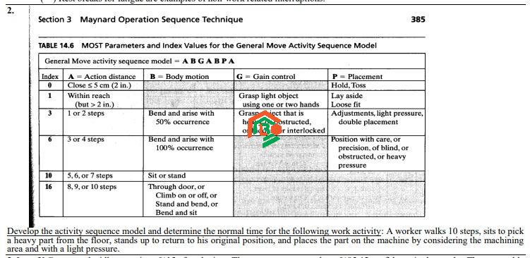 maynard operation sequence technique